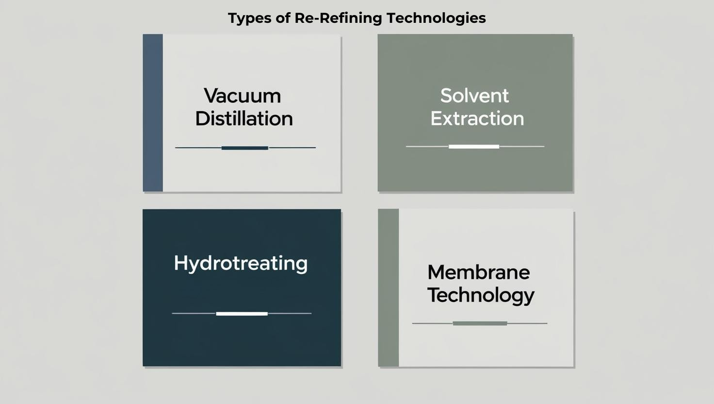 EPR for Used Oil Management in India